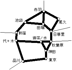 図A3-2