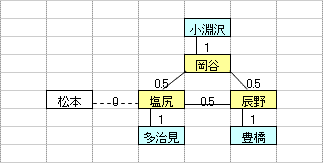 図A4-3
