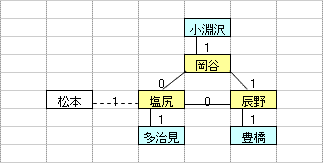 図A4-5