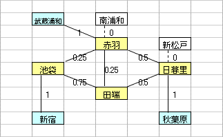 図A4-6